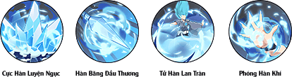 skill 23